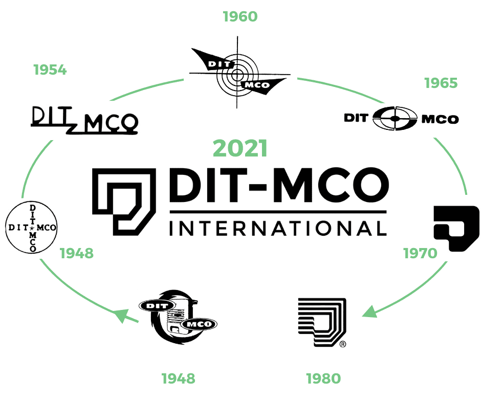 Logo-History